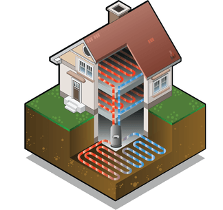 Diagram of a house with a geothermal ground loop buried beneath it, carrying heat to and from the building